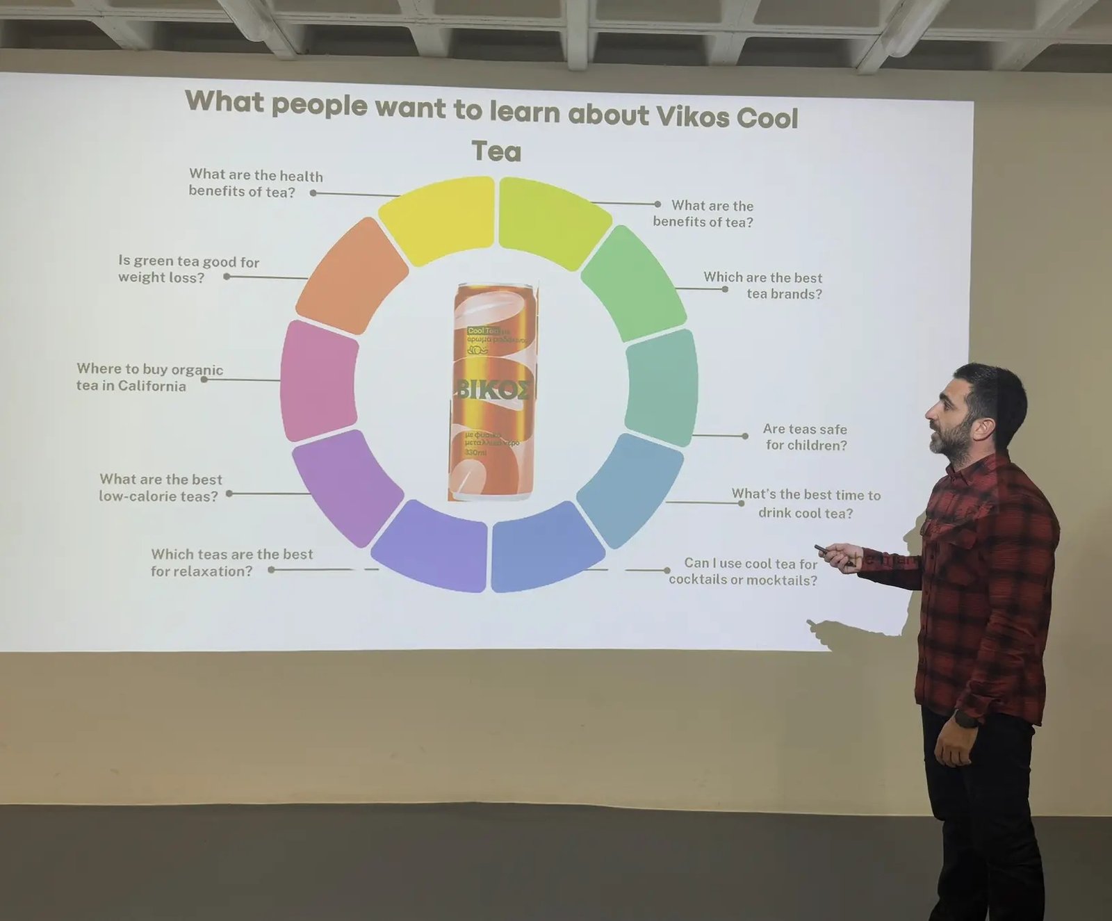 Παρουσίαση του digital marketing plan για το Vikos Cool Tea