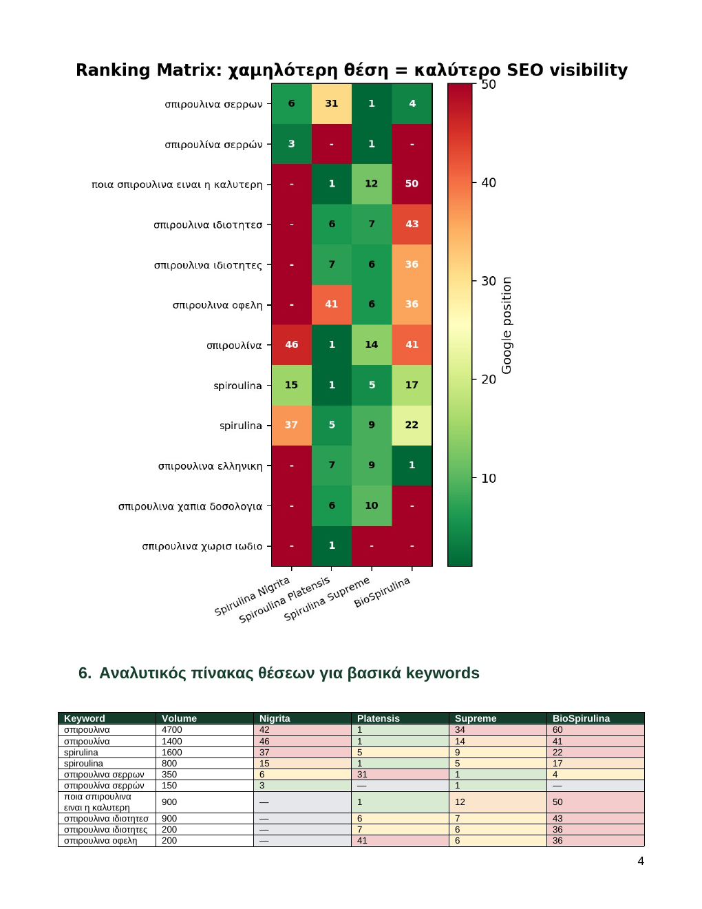 Προεπισκόπηση PDF του SEO evidence report