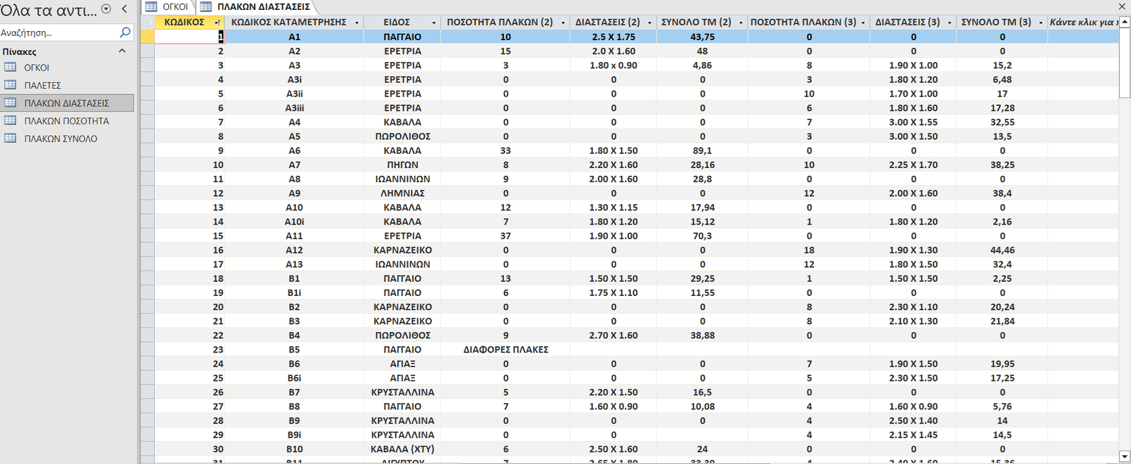 Απόθεμα πλακών στο Microsoft Access με κωδικούς μέτρησης, ποσότητες, διαστάσεις και υπολογισμένα τετραγωνικά μέτρα